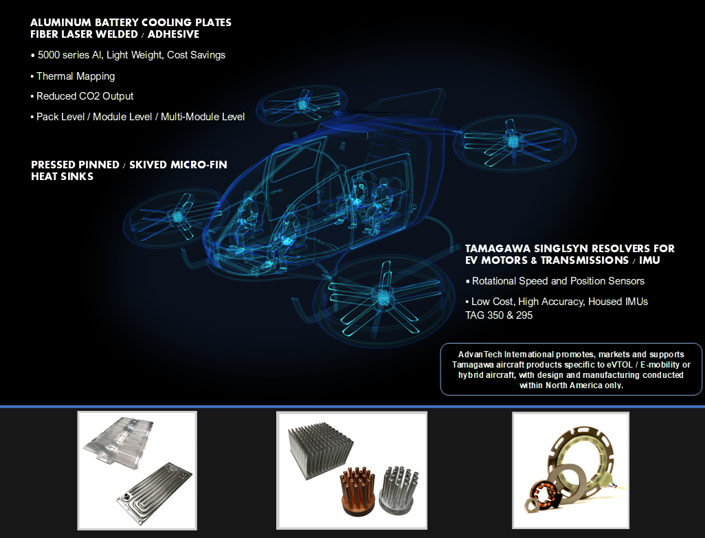 Advantech International
