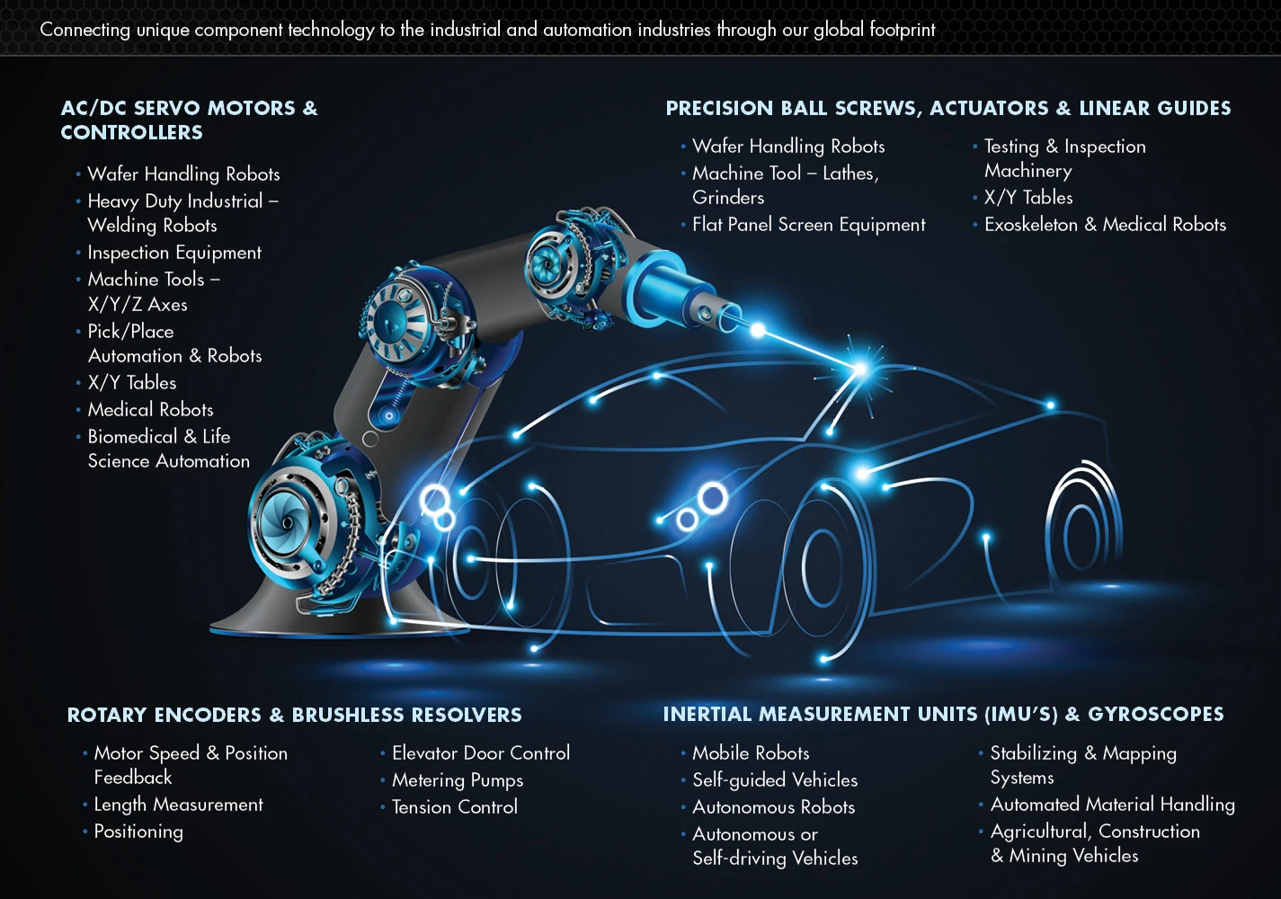 Advantech International